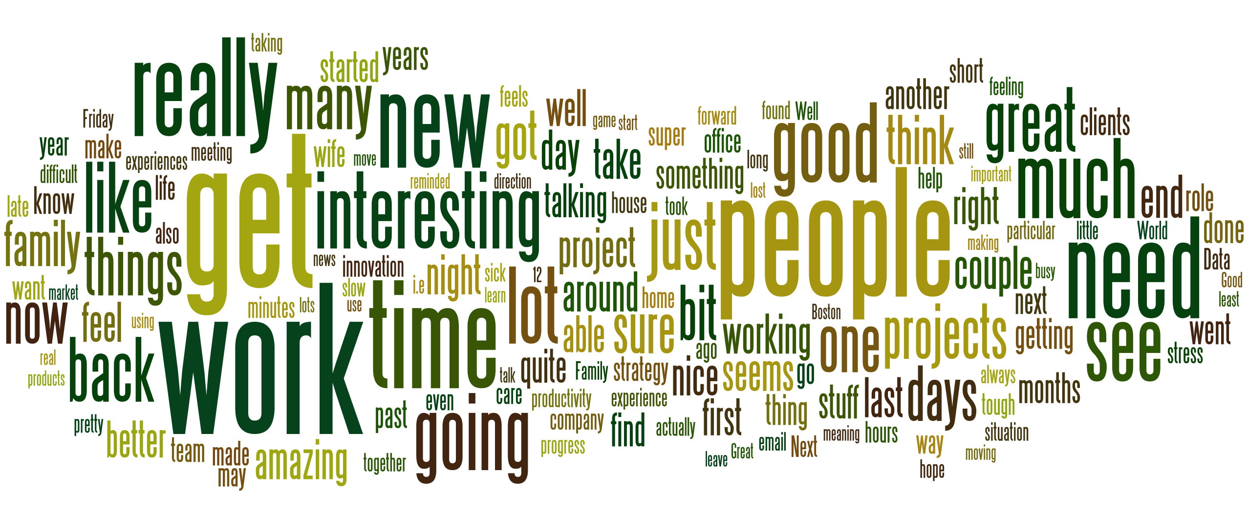 wordcloud